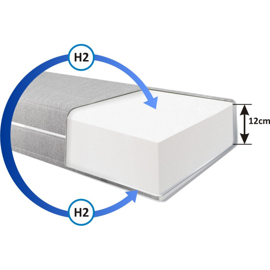 Materac piankowy  Parana hotelowy
