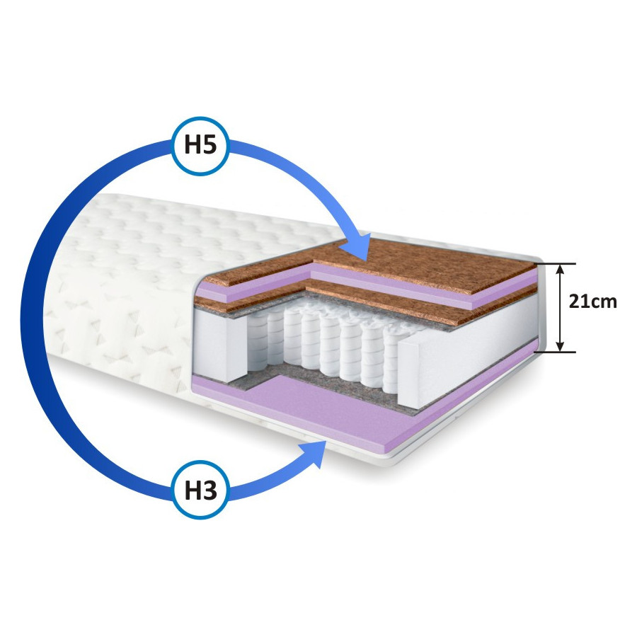 Materac kieszeniowy Mantaro 7 stref