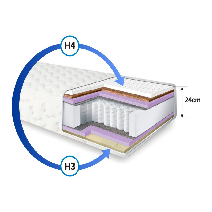 Materac kieszeniowy Lerma 7 stref z lateksem