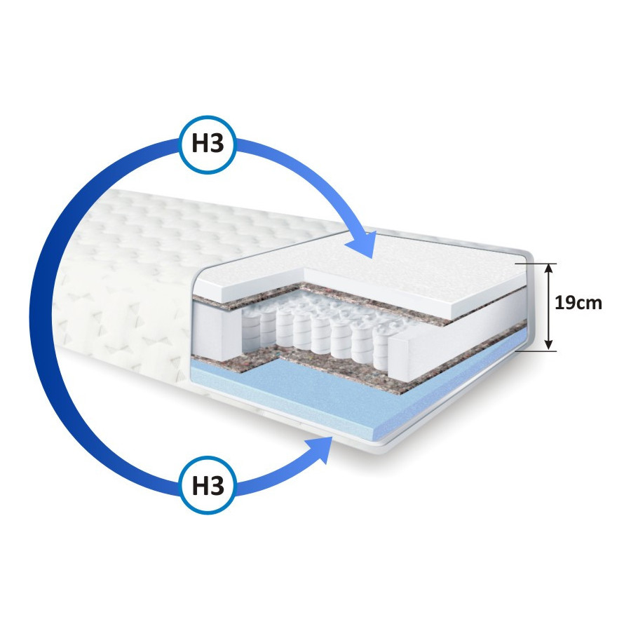 Materac sprężynowy Vilano w pokrowcu do wyboru