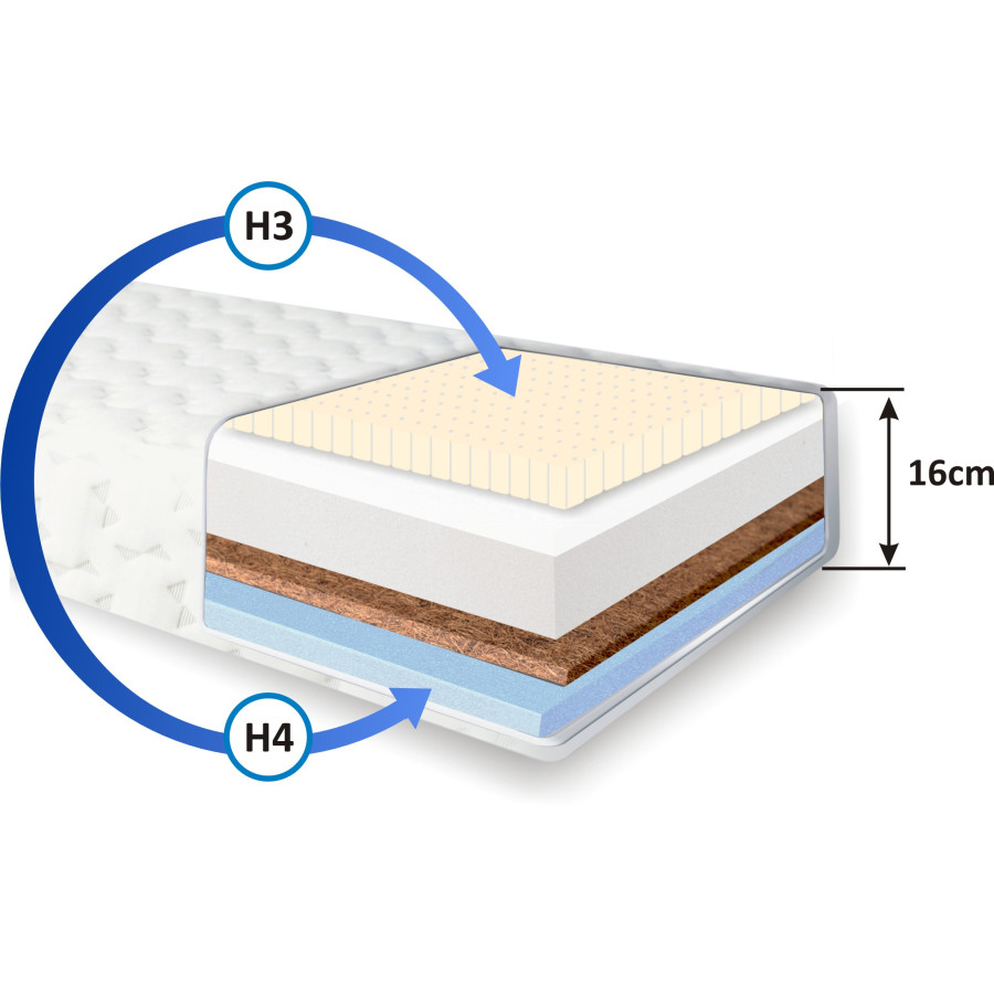 Materac piankowy  z lateksem i kokosem| Materacerzekasnu.pl
