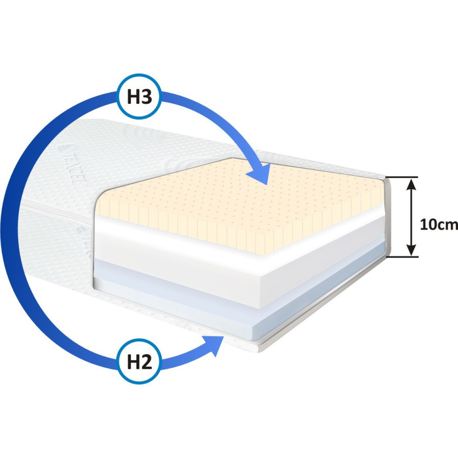 Materac piankowy dla dzieci Parana Prestige