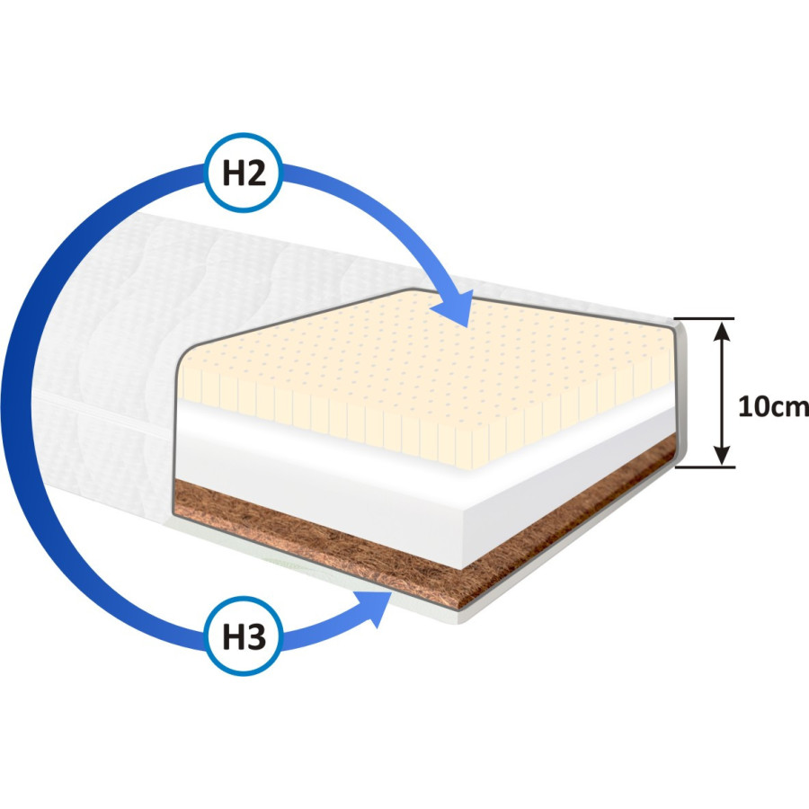 Materac dla dziecka| Materac piankowy  z lateksem i kokosem| Materacerzekasnu.pl