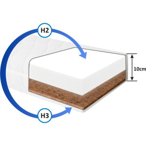 Materac dla dzieci Parana Jukon  Pianka Kokos 2