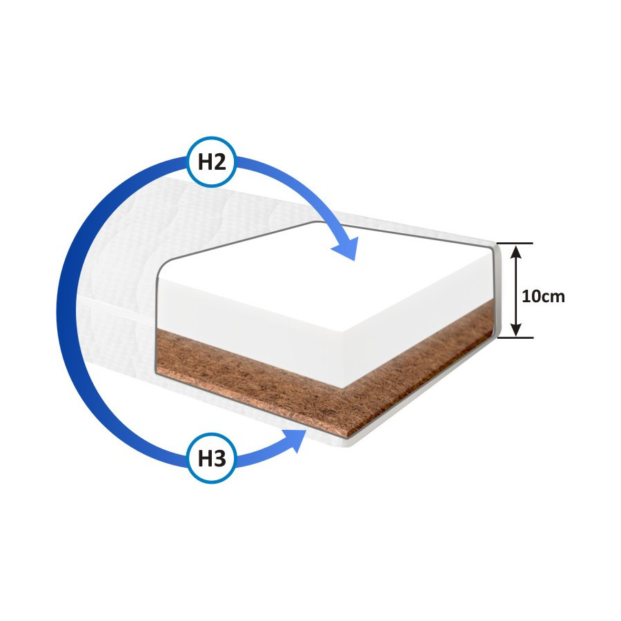 Materac dla dziecka| Materac piankowy|Lateks| Materacerzekasnu.pl