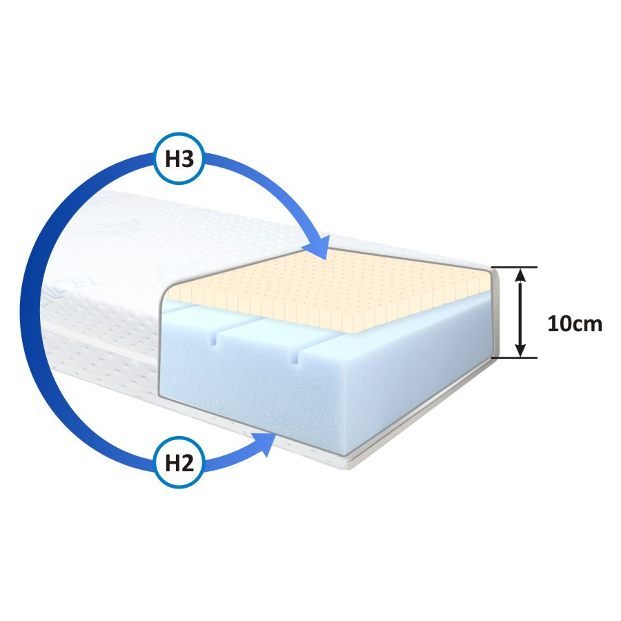 Materac piankowy dla dzieci Pianka-Lateks