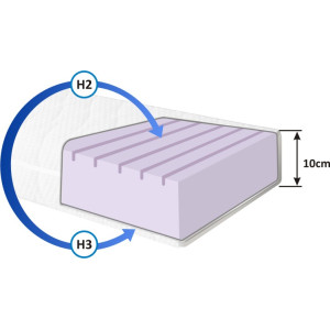 Materac piankowy dla niemowląt i małych dzieci 2