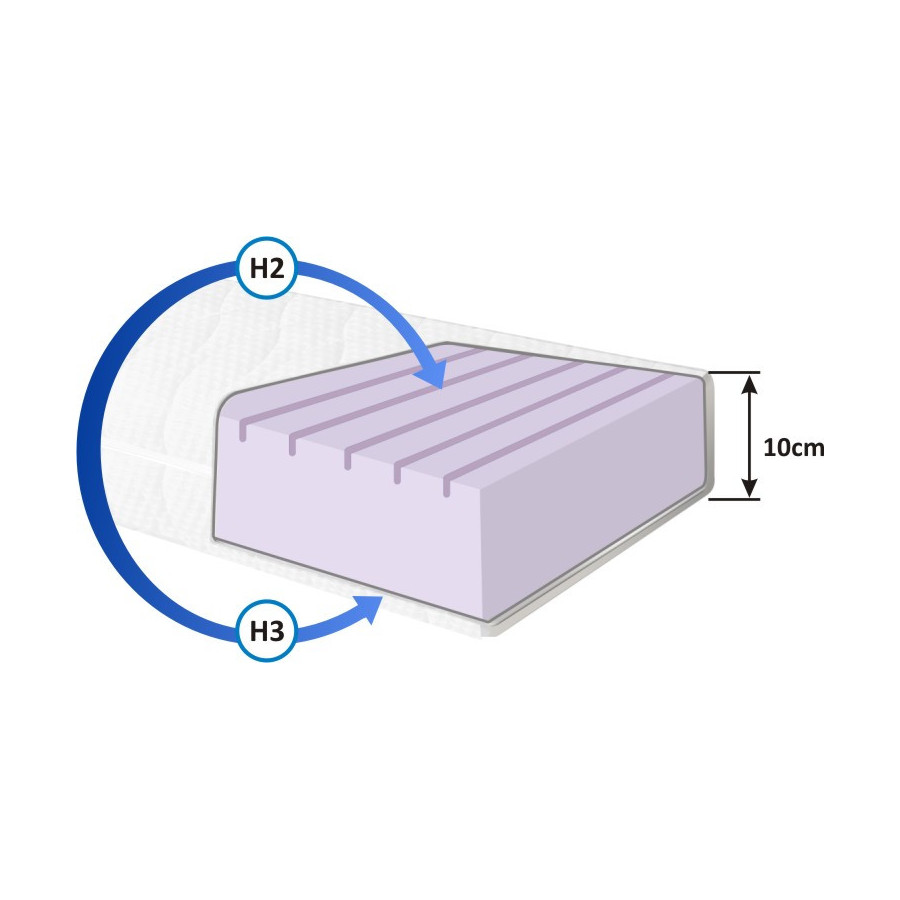 Materac piankowy dla niemowląt i małych dzieci