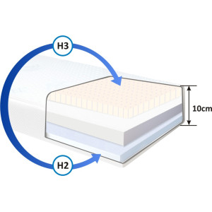 Materac piankowy dla dzieci Parana Prestige Line Pianka HR Lateks 2