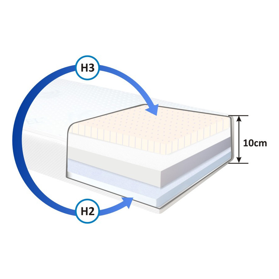 Materac piankowy dla dzieci Parana Prestige Line Pianka HR Lateks