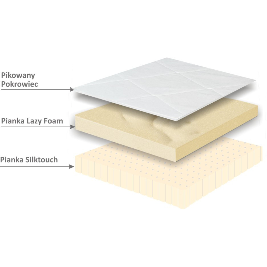 materac nawierzchniowy vico-latex