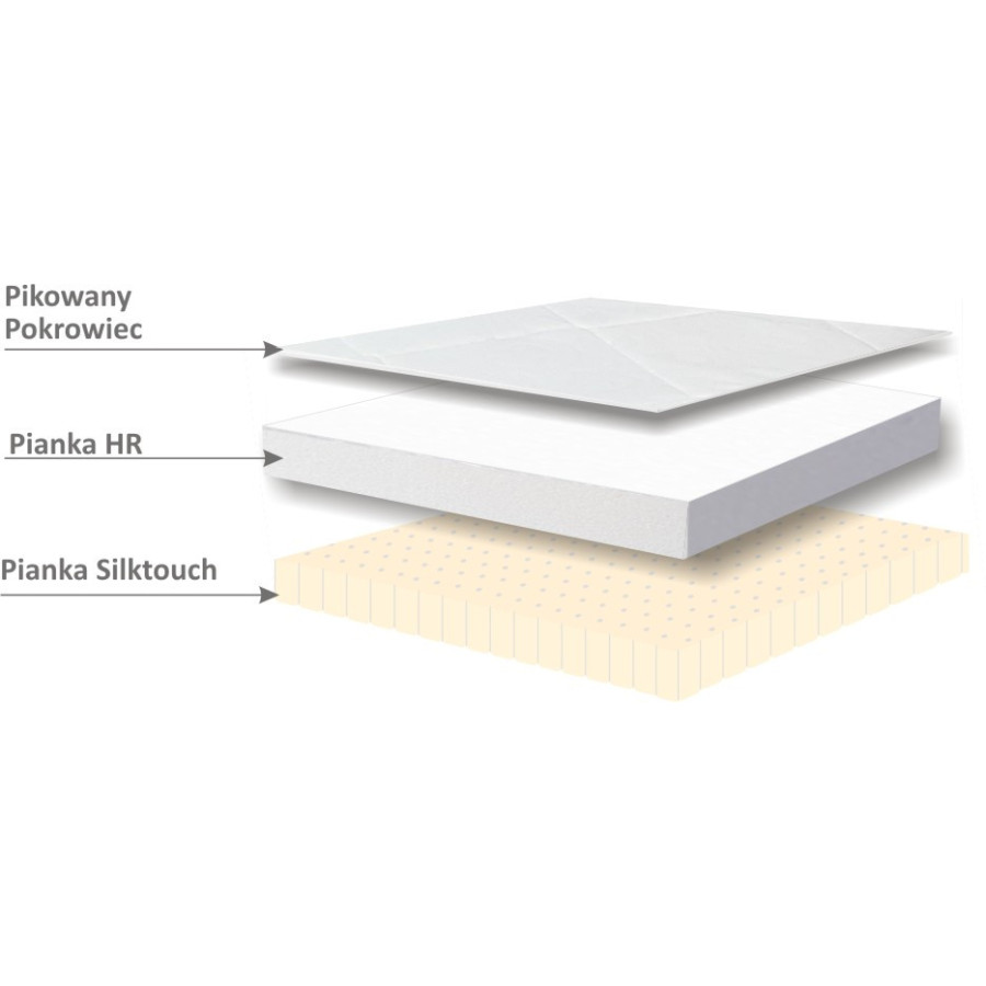 Materac nawierzchniowy pianka HR lateks nakładka