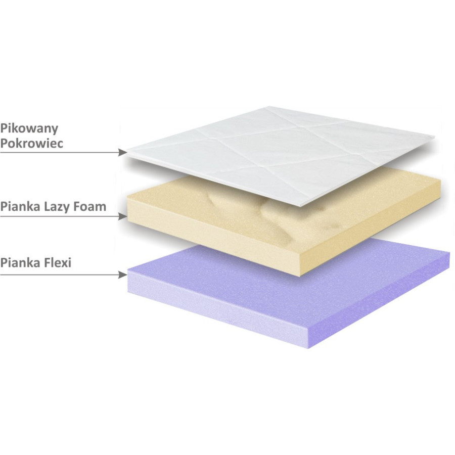 Materac nawierzchniowy pianka Flexi - Visco