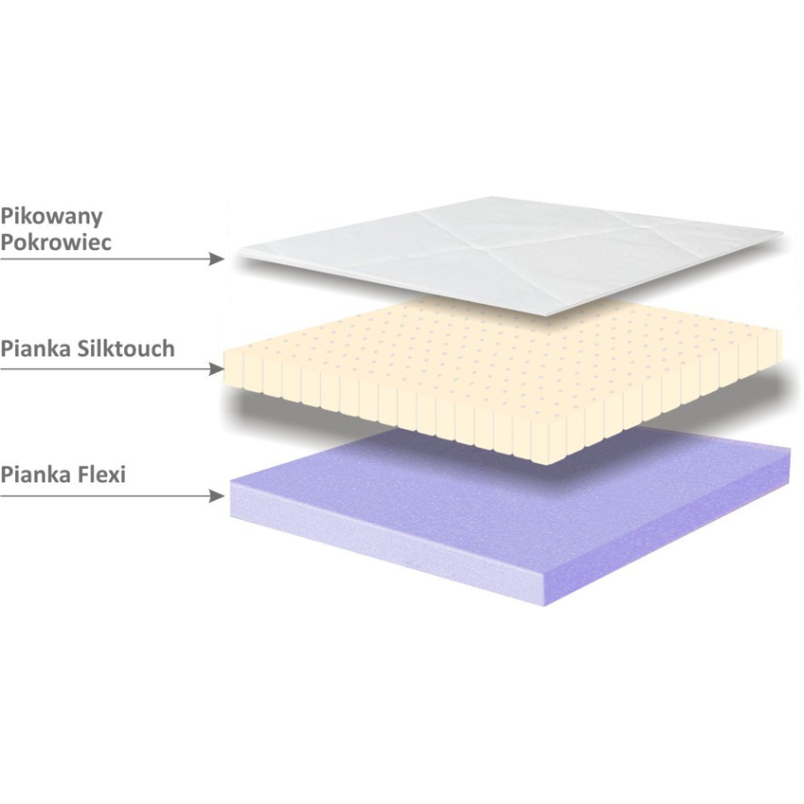 Materac nawierzchniowy pianka Flexi - lateks