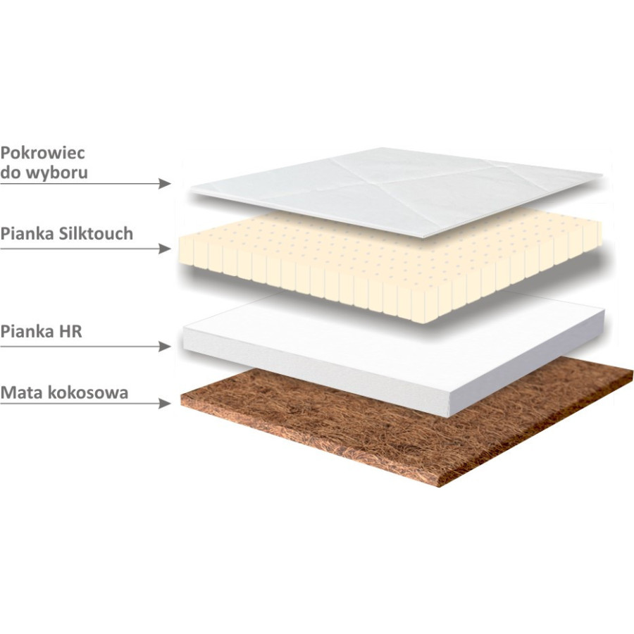 Materac nawierzchniowy Lateks Hiflex Kokos