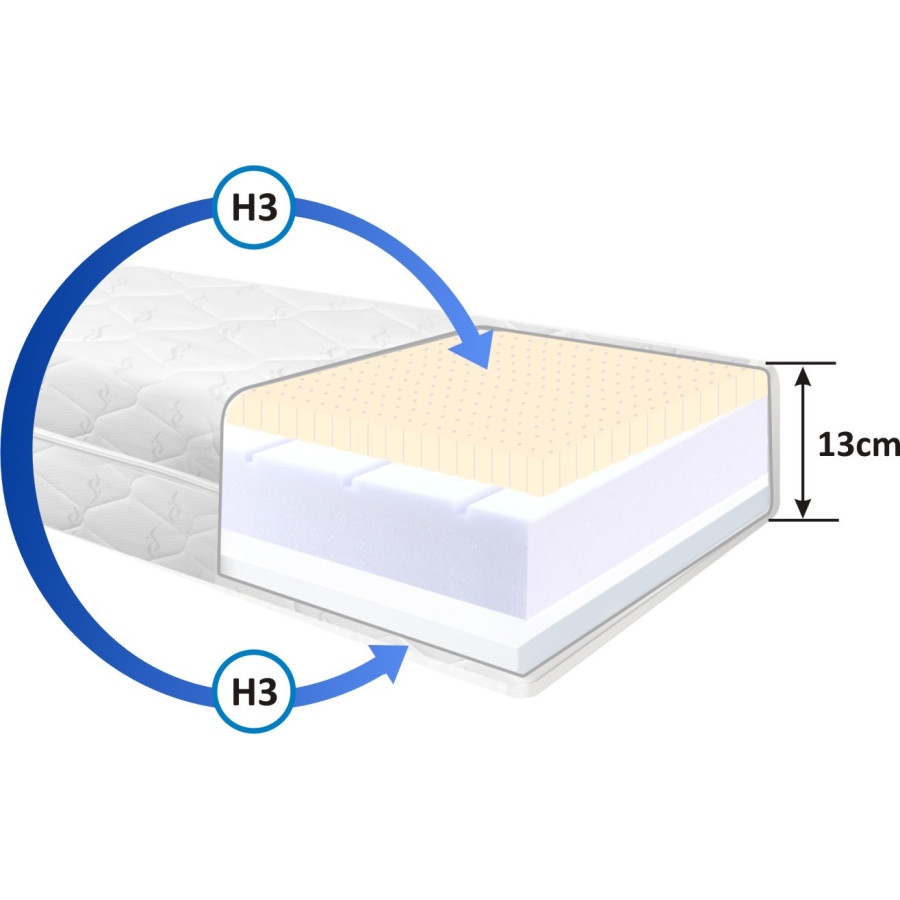 Materac piankowy Parana LUX Pianka HR Lateks