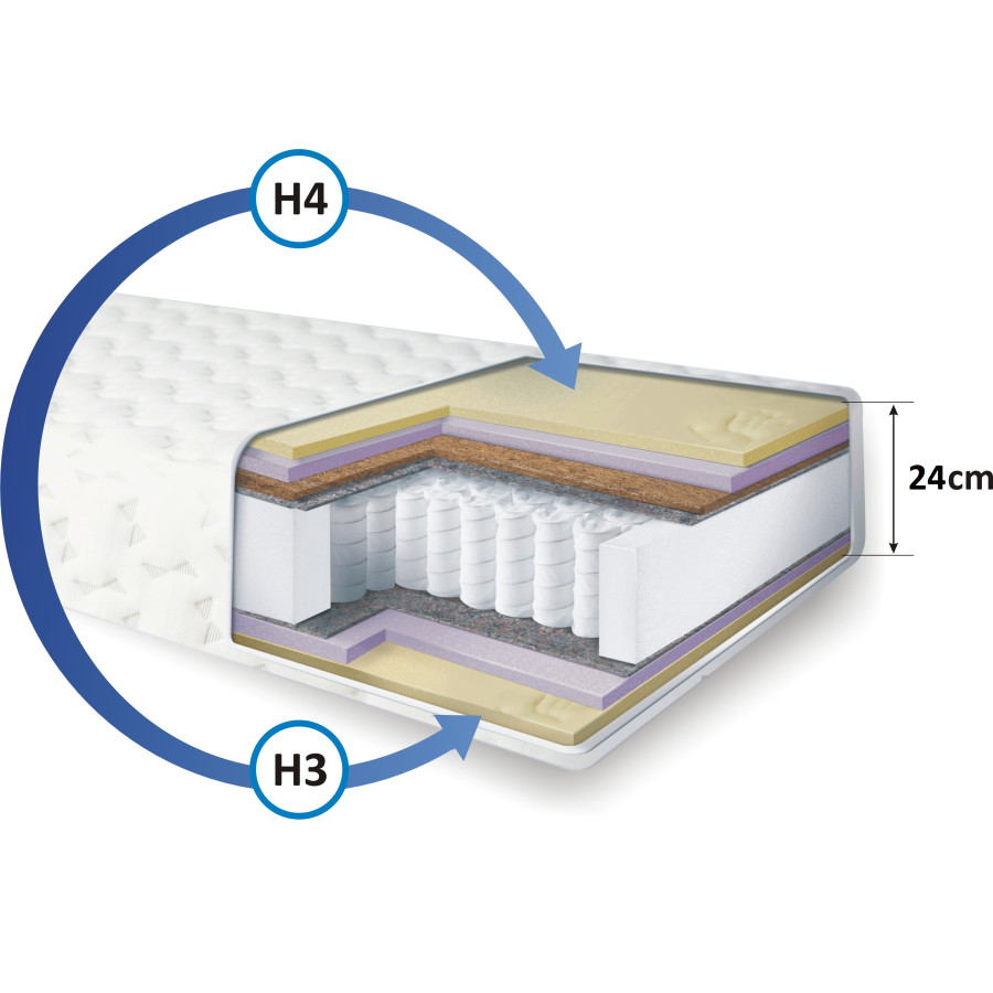 Twardy Materac Siedmiostrefowy| Producent Materacy|Materacerzekasnu.pl