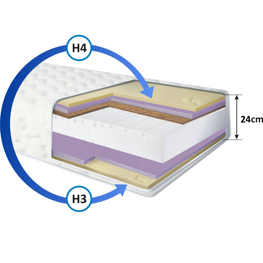Wygodny materac - zdrowy sen| Materac piankowy z wkładką kokosową.