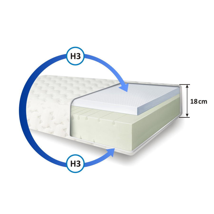 Materac Nil piankowy