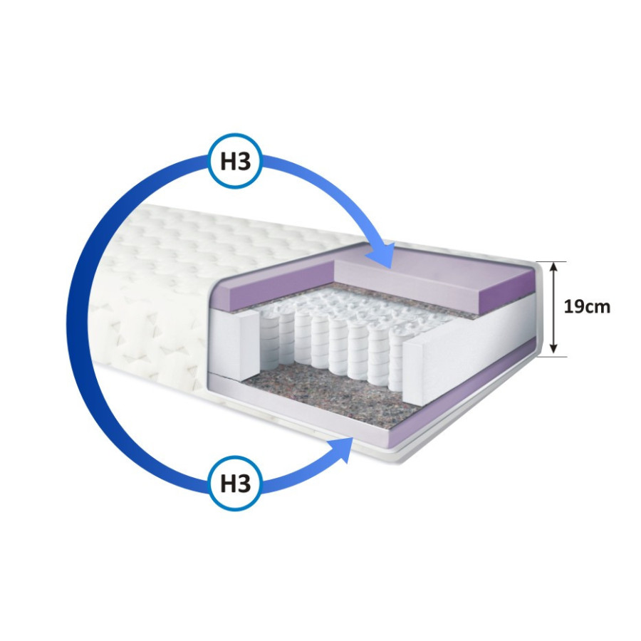 Komfortowe materace od producenta| Materac dwustronny Amur sprężynowy
