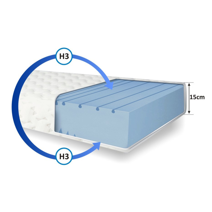 Materac piankowy wysokoelastyczny 7 stref ANGARA