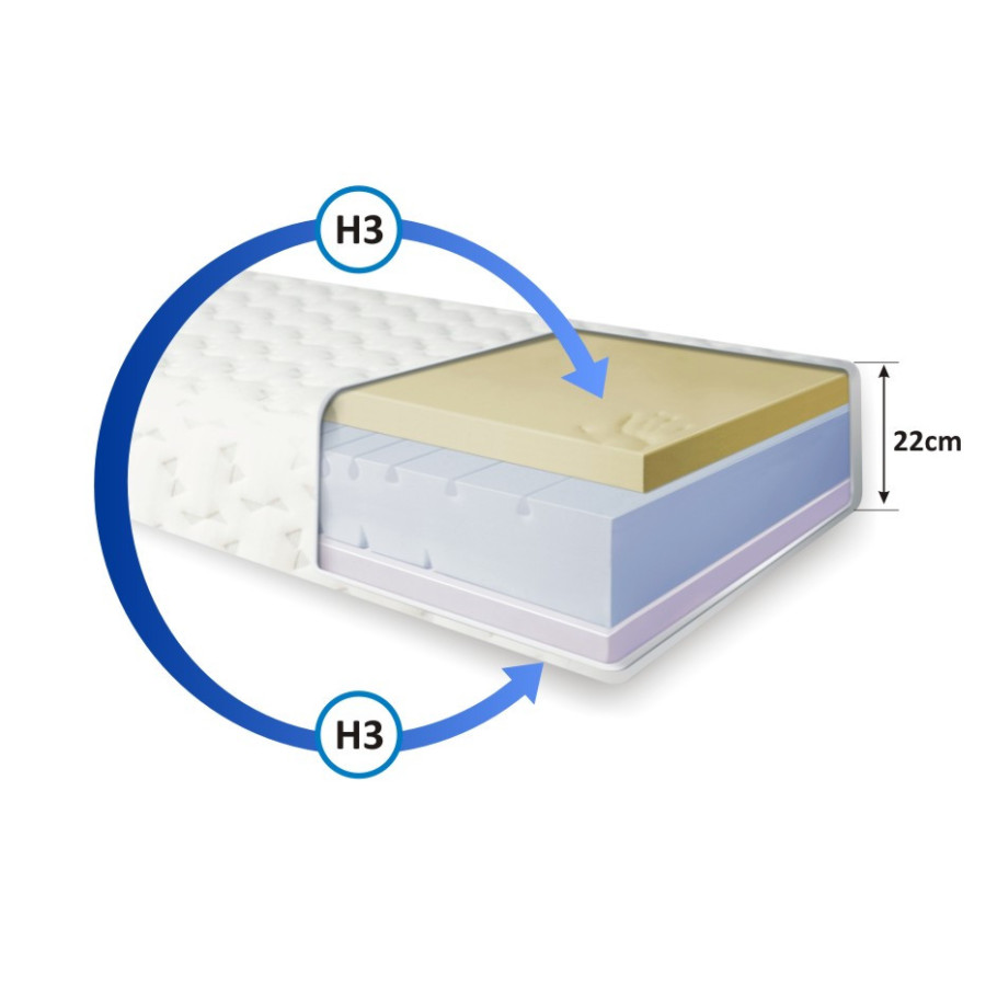 Materac piankowy Dunaj Visco
