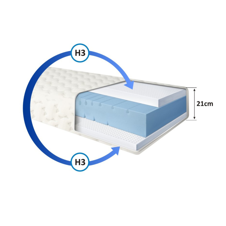 Materac Piankowy z Lateksem| Producent Materacy|Materacerzekasnu.pl