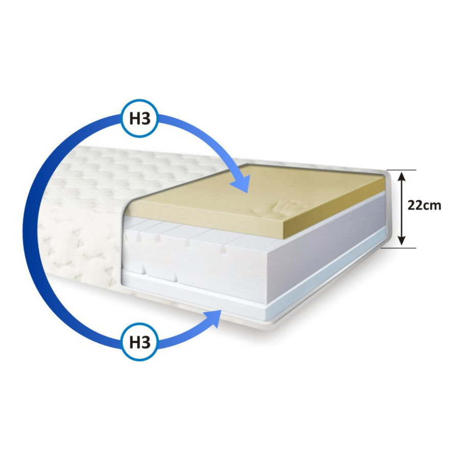 Materac piankowy Sekwana 7 stref twardości