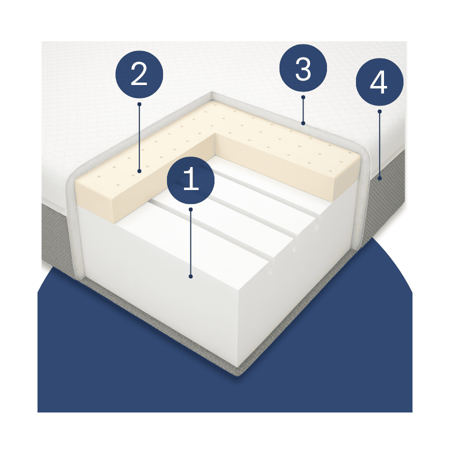 Materac piankowy Kids Grow - materac dla dziecka nacinana pianka + lateks