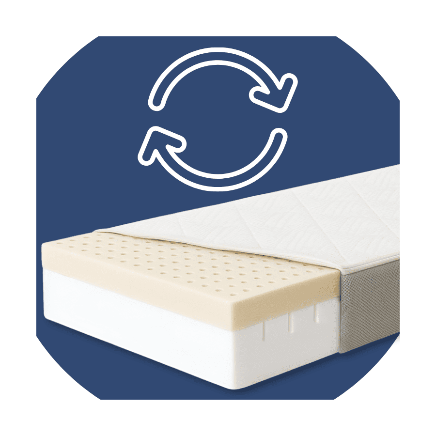 Materac piankowy Kids Grow - materac dla dziecka nacinana pianka + lateks