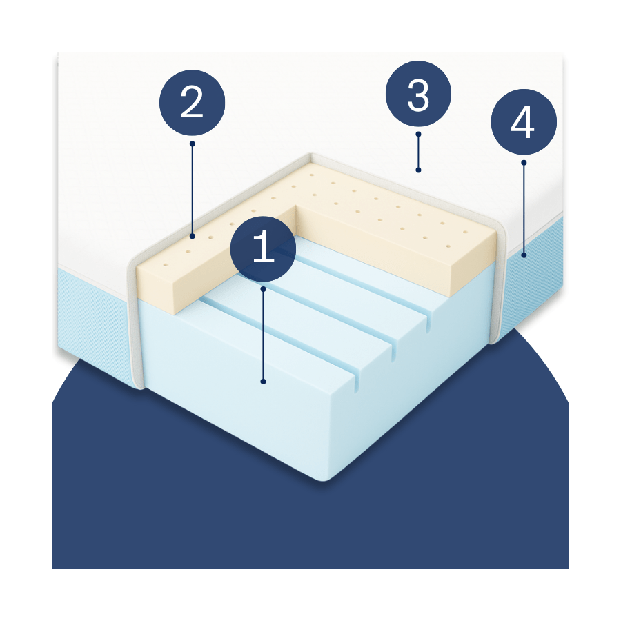 Materac piankowy Kids Grow - materac dla dziecka nacinana pianka + lateks