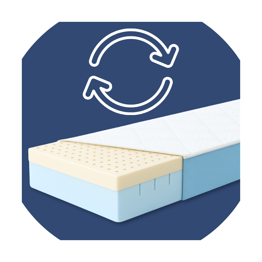 Materac piankowy Kids Grow - materac dla dziecka nacinana pianka + lateks