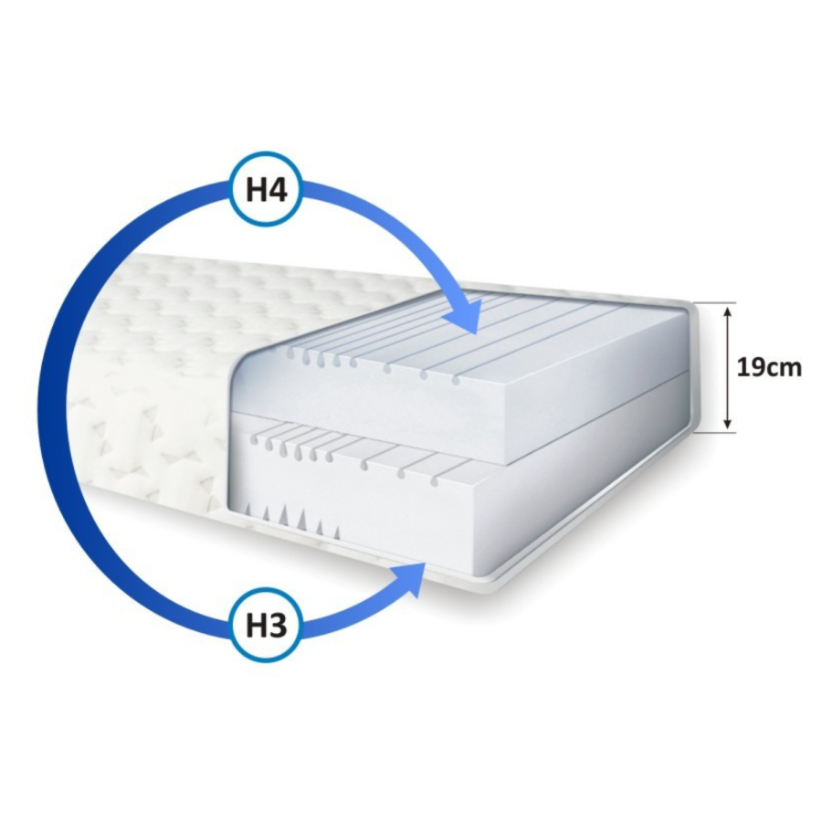 Materac piankowy Hawela