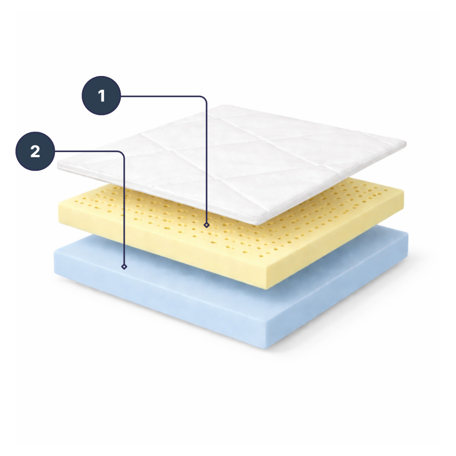 Materac nawierzchniowy - lateksowy Topper lateks | Materacerzekasnu.pl