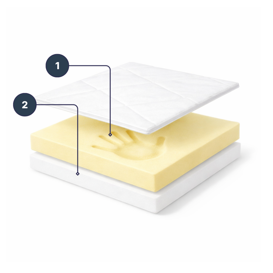 Materace nawierzchniowe, topery|Producent materacy|Materacerzekasnu.pl