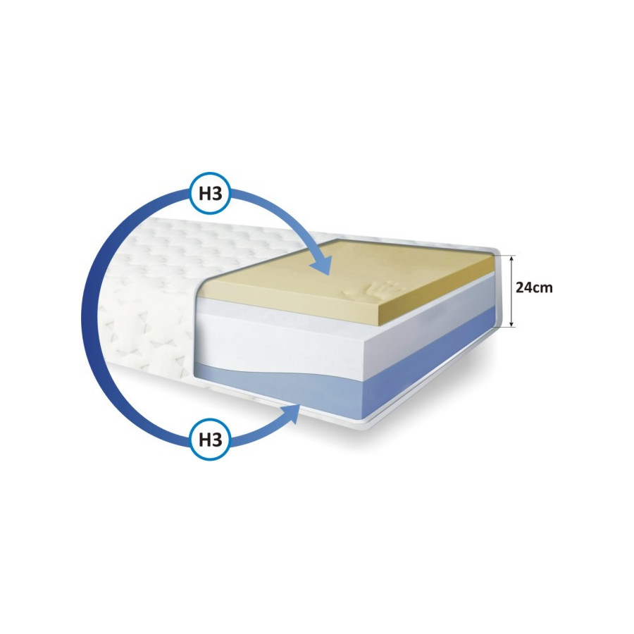 Materac Sawa piankowy