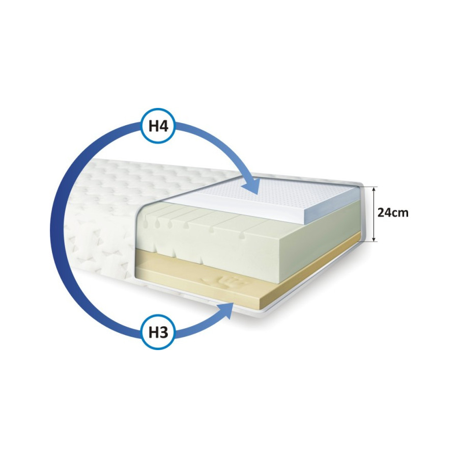 Materac piankowy Rodan Premium