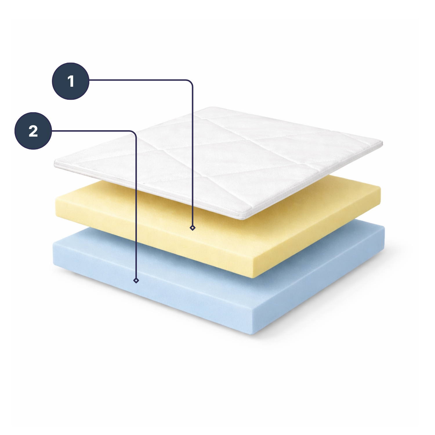 materac nawierzchniowy HR