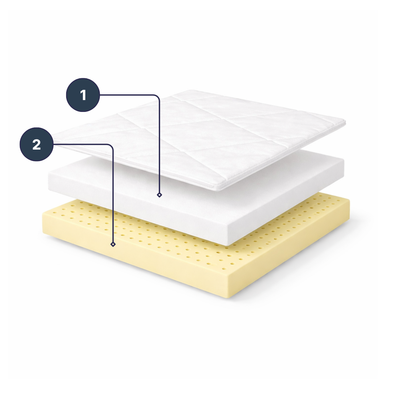 materac nawierzchniowy HR