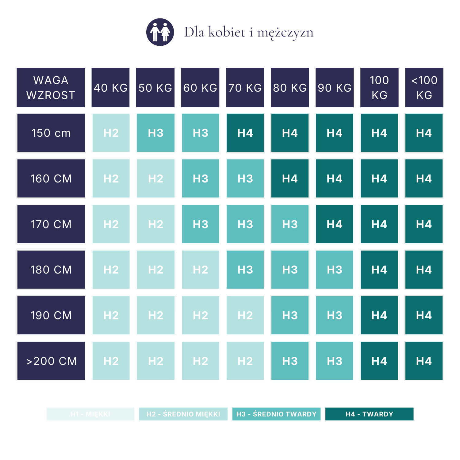 Tabela rozmiarów – mobile