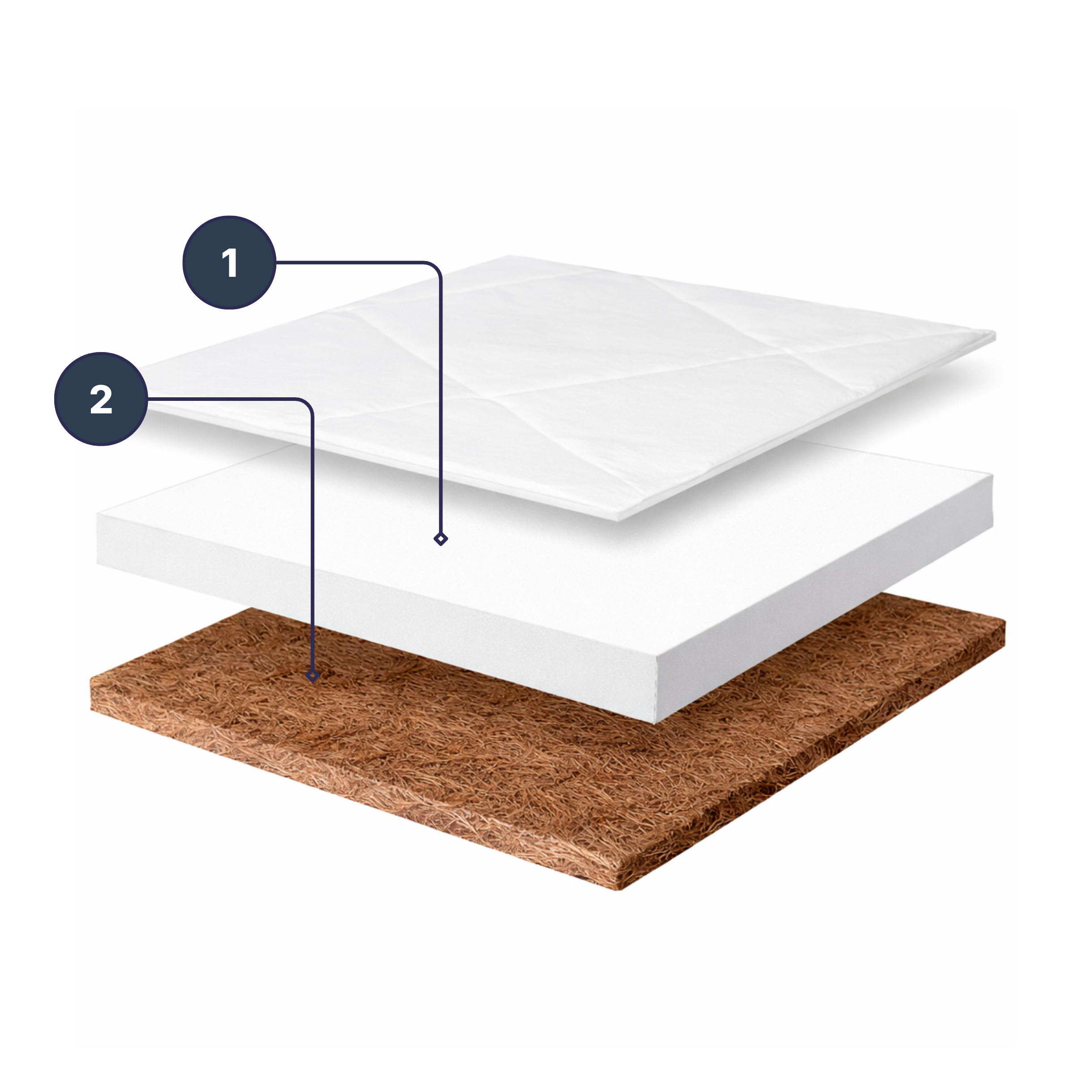 materac nawierzchniowy HR