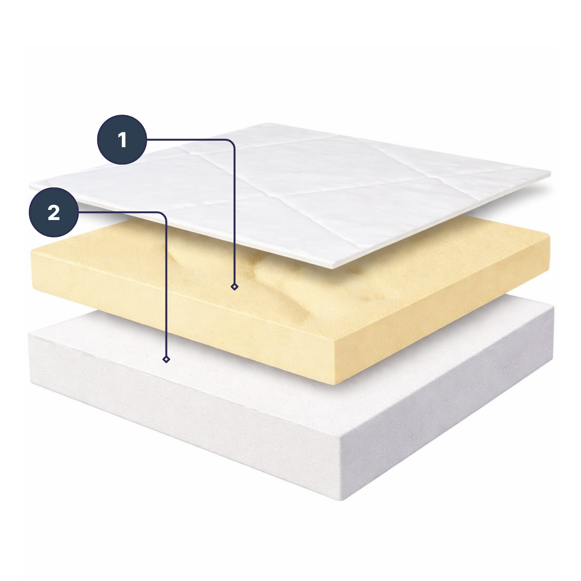 materac nawierzchniowy HR