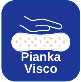 Pianka Visco.png